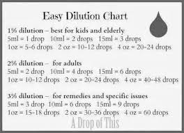 Pin By Lori Williams On Oils Essential Oil Dilution Chart