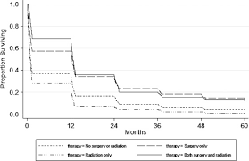We did not find results for: Surgery In Malignant Pleural Mesothelioma Journal Of Thoracic Oncology