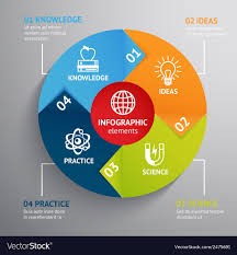 Education Infographic Chart