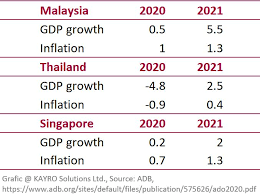 Check out rt for the information about malaysia trade relations, including oil transfer and initiative to use gold in barter. Asean News Recovery Outlook For Thailand Malaysia Singapore Kayro Solutions Ltd