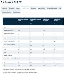 State Covid 19 Data Dashboards