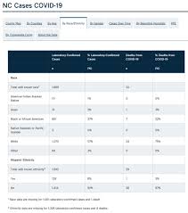 In this video, tpirc founder and chief medical officer dr. State Covid 19 Data Dashboards