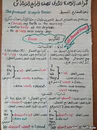 تجميع قواعد اللغه الانجليزيه لرابعة الترم الاول بطريقة سهلة الامتحان التعليمى