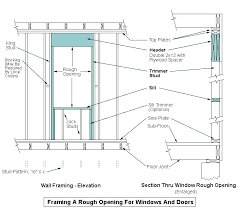 Foundations Are Fun I Agree And Not Just Because 1 You Get To Dig A Bigass Hole In The Ground And 2 My Family O Home Additions Residential Doors Windows