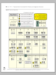 Sheet Music Digital Files To Print Licensed Shelley Jagow