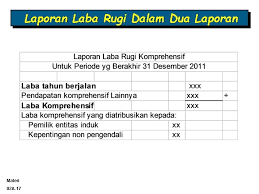 Dalam penyajian laporan laba rugi komprehensif terdapat 2 jenis penyajian, antara lain: Laporan Labarugi Komprehensif Materi 02 A1 Laporan Laba