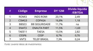 Dividendos bbse3 em agosto 2021: Estrategia Para Investir Na Bolsa De Valores Maes Amigas De Orlando