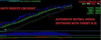 smart india investor trading system 100 best buy sell