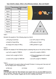Earth and space worksheet if your fifth grader is learning earth and space science they need to start with a solid foundation have them start with this worksheet that helps earth and space worksheet. Earth In Space Mass And Weight Equation Ws Teaching Resources