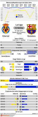 Arsenal won 2 direct matches.villarreal won 0 matches.2 matches ended in a draw.on average in direct matches both teams scored a 1.50 goals per match. Bmshg Zyxkts6m