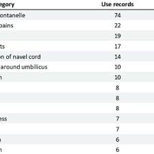 Image result for Eriosema rhynchosioides