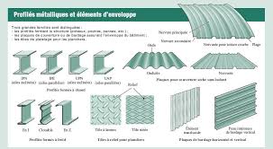 Structures Metalliques Les Assemblages En Images Maison Ossature Metallique Maison En Acier Batiments En Acier