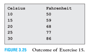 How to convert celsius to fahrenheit. Solved 15 Temperature Conversions Write A Program That D Chegg Com