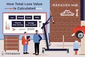 Can you afford to be without your car? How Is Total Loss Value Calculated