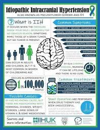 Pin On Idiopathic Intracranial Hypertension