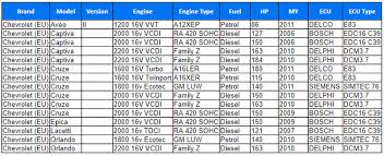 Chevy p30 454 wiring diagram to get book file pdf 7 4 chevy motorhome wiring diagram. Chevrolet Service Repair Manuals Wiring Diagrams