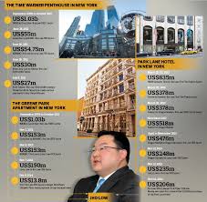 Seeking more png image null? The Edge Malaysia On Twitter How Did Jho Low Buy These Prime Properties From New York We Detail The Money Flow From 1mdb To The Fugitive Financier Here 1mdb Https T Co H5wsiluqqg Https T Co Pislsoiupx