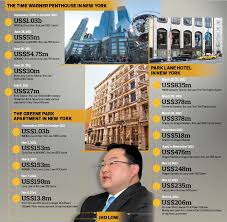 On 20 july, malaysia woke up to an exposé by the edge which claimed that the evidence it had put together showing various transactions between 1mdb and petrosaudi international were nothing but a scheme to cheat rm6.9 billion from malaysia. The Edge Malaysia On Twitter How Did Jho Low Buy These Prime Properties From New York We Detail The Money Flow From 1mdb To The Fugitive Financier Here 1mdb Https T Co H5wsiluqqg Https T Co Pislsoiupx