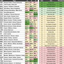 Dominate your draft with rotoworld premium's 450+ player profiles, rankings. Best Worst Playoff Schedules Fantasy Football Fantasy Footballers Podcast