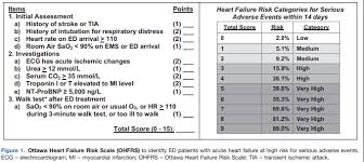 Image result for HEART Score
