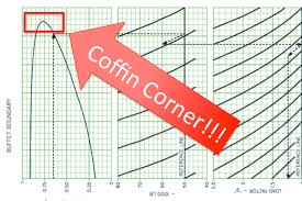 Aero Coffin Corner