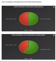 How did cabinet perform in 2020? South African Cabinet People S Assembly