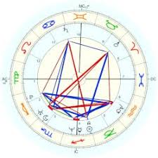 Faili meçhul cinayetler ve kayıpların yanı sıra birçok sosyal sorumluluk projesi ile de adından sıkça söz ettiren, hafta içi her gün…. Anli Muge Astro Databank