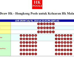 Keluaran Hongkong Malam Ini Live Tercepat