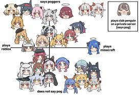 Enjoy the videos and music you love, upload original content, and share it all with friends, family, and the world on youtube. Minecraft Roblox Poggers Chart Xx Haqlue On Twitter 0sanitymemes