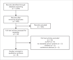 Flowchart Of The Process Of Literature Search And Extraction