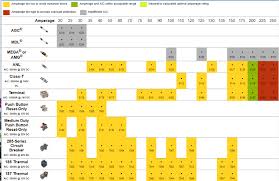 Reference Rule Of Thumb For Fusing And More Sportsmobile