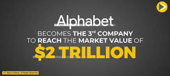 Rallied monday to breach $2 trillion in market value for the first time, fueled by a rebound in spending on . Alphabet Becomes The 3rd Company To Reach The Market Value Of 2 Trillion