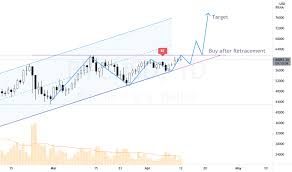 Bitcoin price slides again as india announces ban plan to india just caused the price of bitcoin to slide again. simply replaced one doom and gloom statement with another. 7phikanwbuzpkm