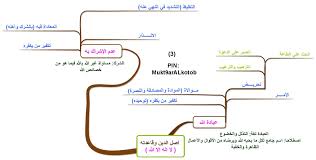 2 أصل الدين وقاعدته وهما الأمران اللذان ترتكز عليهما جملة لا إله إلا الله