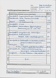 Neues unbefristeter arbeitsvertrag muster kreatives muster. Berichtsheft Maler Und Lackierer Vorlage 14 Best Of Jene Konnen Adaptieren In Ms Word Dillyhearts Com