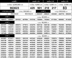 63 รางวัลที่ 1 คือ 875938 เลข 3 ตัวหน้า 294,328 หลัง 597, 780 เลข 2 ตัว 98 à¸•à¸£à¸§à¸ˆà¸«à¸§à¸¢ 1 à¸à¸£à¸à¸Žà¸²à¸„à¸¡ 2561 à¸•à¸£à¸§à¸ˆà¸œà¸¥à¸ªà¸¥à¸²à¸à¸ à¸™à¹à¸š à¸‡à¸£ à¸à¸šà¸²à¸¥ 1 7 61 à¸š à¸²à¸™à¸¥à¸°à¸„à¸£