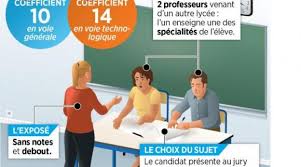 Humour karim duval, haroun, fabien olicard… neuf humoristes. Scoop Bac 2021 Le Grand Oral Se Passera A L Ecrit Les Ses Mon Alter Eco Claude Garcia Les Blogs D Alternatives Economiques