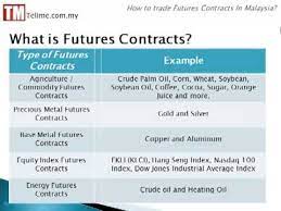 Malaysians or permanent residents of malaysia who want to start a small business with business partners. What Is Future Contracts How Do You Trade In Malaysia Youtube