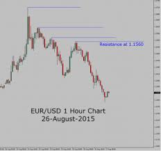Eur Usd Down Trend In 1 Hour Chart Forex Today