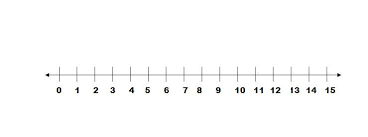 How Do I Create A Number Line In Microsoft Word Techwalla Number Line Words Microsoft Word 2007