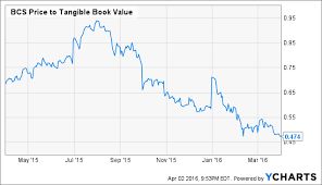 Barclays The 3 Catalysts That Should Double The Stock Price