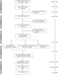 Die sms könne versandt werden, sobald die kvb von den laboren die mitteilung erhalten habe. Low Prevalence Of Active Covid 19 In Slovenia A Nationwide Population Study Of A Probability Based Sample Clinical Microbiology And Infection