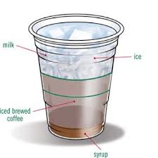 Coffee Recipe S Starbucks Vanilla Iced Coffee Recipe Vanilla Iced Coffee Recipe Starbucks Vanilla Iced Coffee Starbucks Recipes