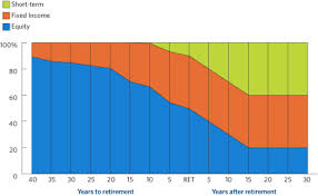 ici target date funds faqs