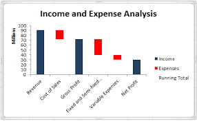 How To Create A Waterfall Chart In Excel