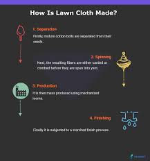 The meanings of individual words come complete with examples of usage, transcription, and the possibility to hear pronunciation. What Is Lawn Fabric Properties How Its Made And Where Sewport