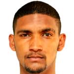 Morne Nel Stats, Form Index and Match Ratings