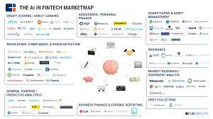ai in fintech market map image1 startups startup marketing accounting for sale of investment subsidiary
