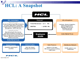 attrition in hcl