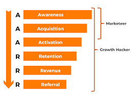 Kevin has done a remarkable job in presenting material that is valuable and unique in that it covers hacking methodologies for windows, novell, and linux. What Is Growth Hacking 2021 What Does A Growth Hacker Do Examples